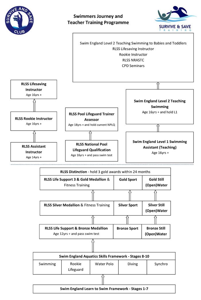 programme-diagram3.jpg